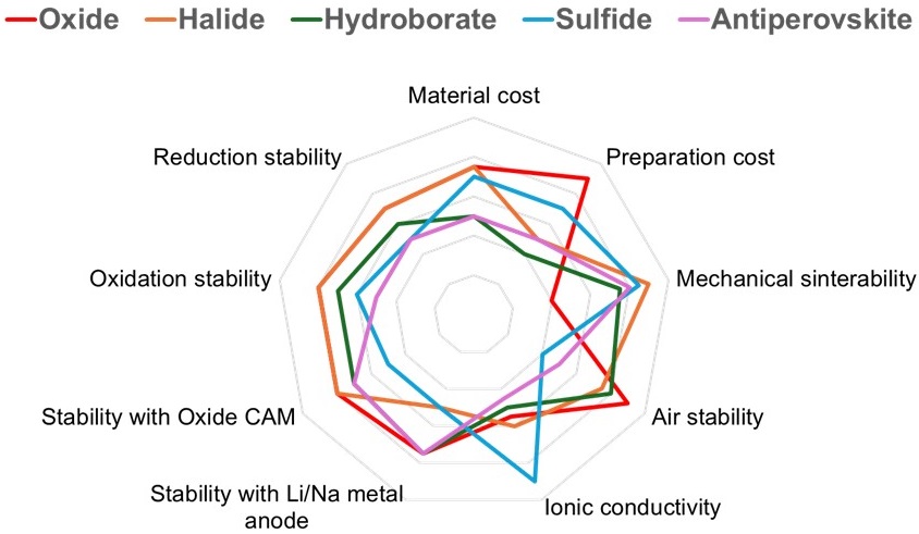 Publications_2024. 11. JMCA Review on inorganic SE_Qin